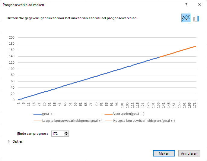 Voorspellende Functies In Excel Hlrnet Technoblog